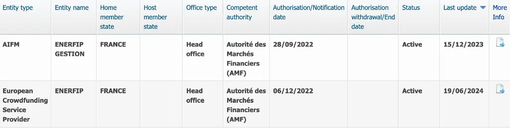 Enerfip authorization from the European Securities and Markets Authority (ESMA)