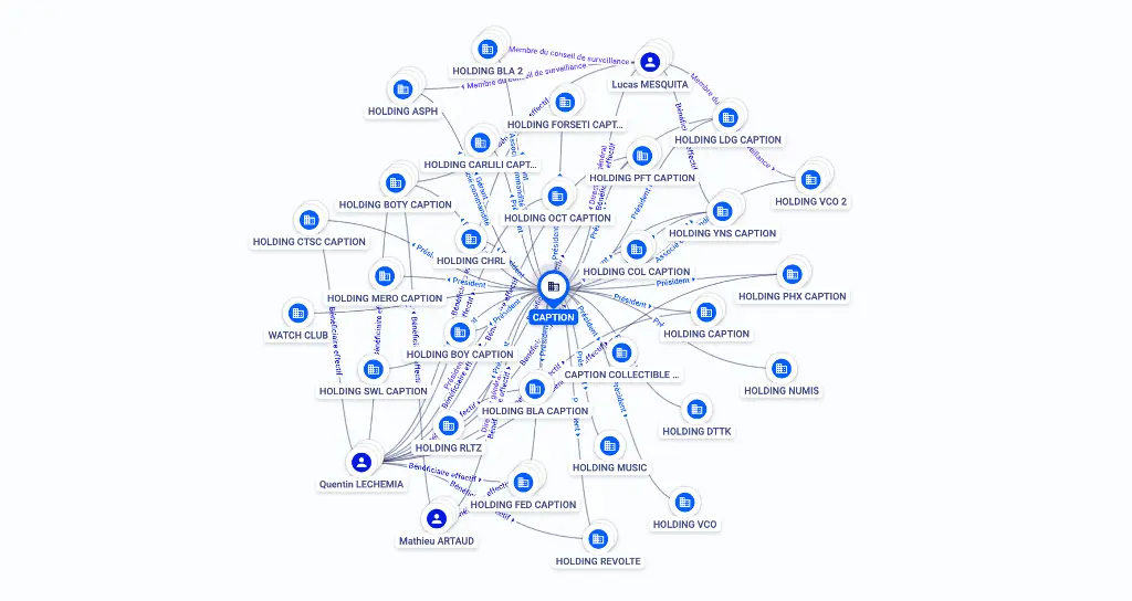 Overview of holdings created by Caption