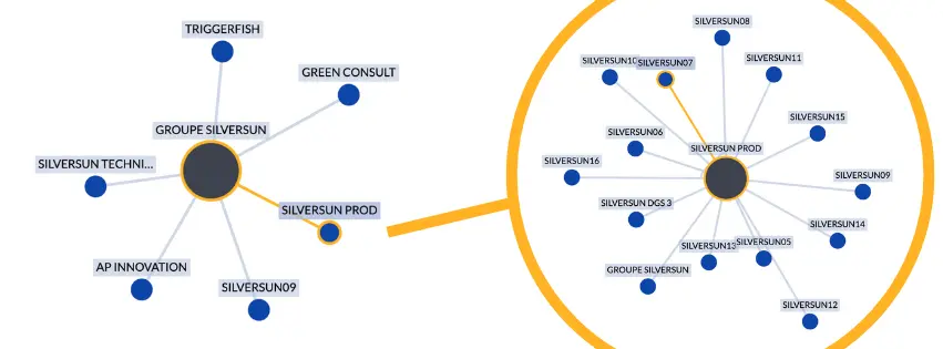 Silversun's administrative structure