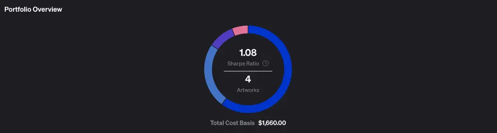 Sharpe Ratio Chart