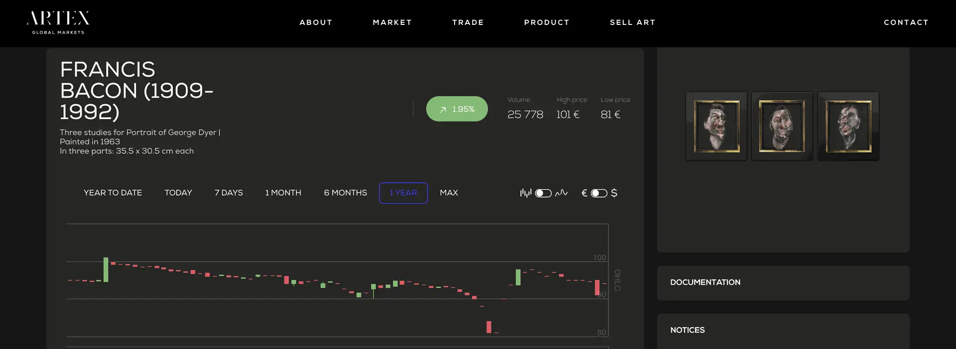 Artex Global Markets interface