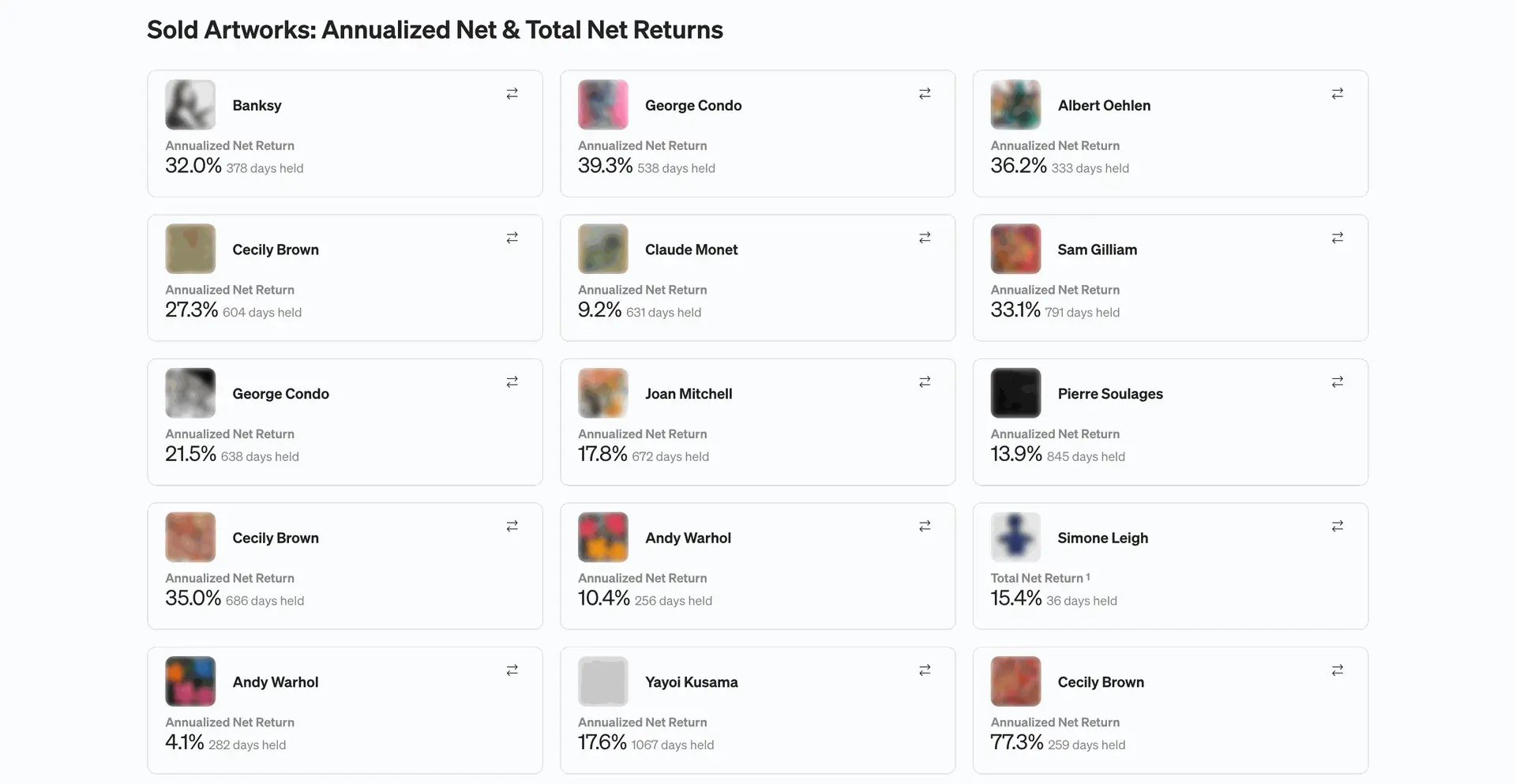 Masterworks Track Record