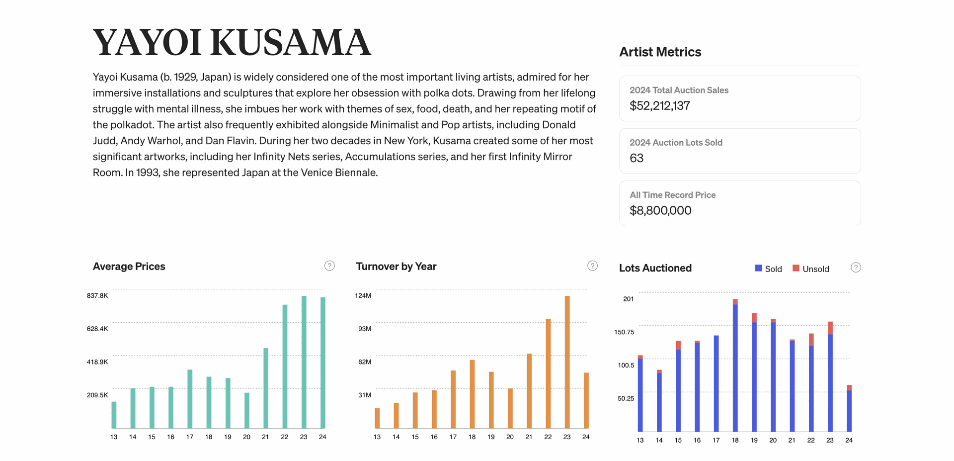 Masterworks database