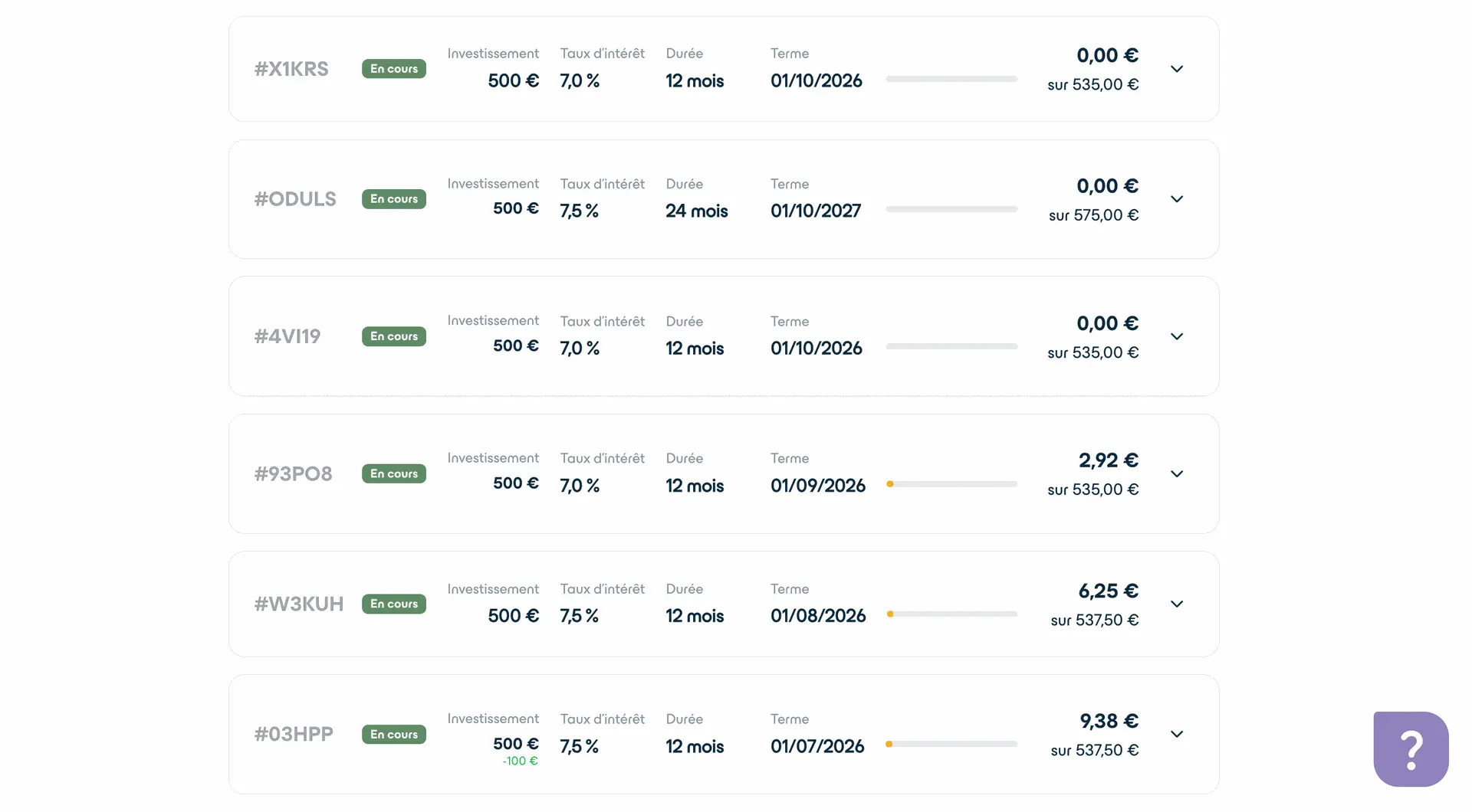 My investments on Enky Invest My investments on Enky Invest