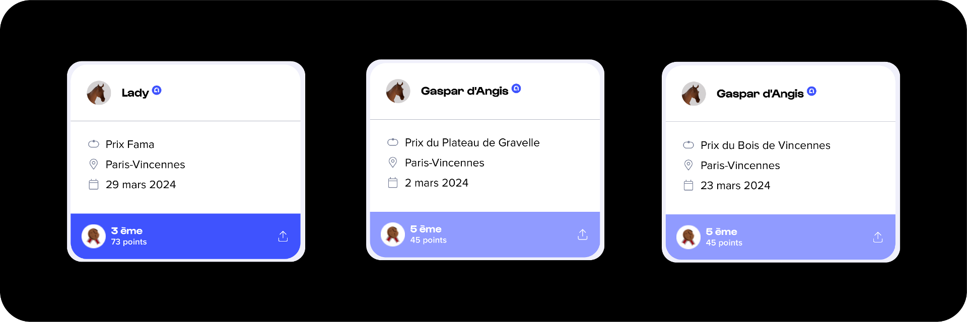 Race results for my horses on Eqwin