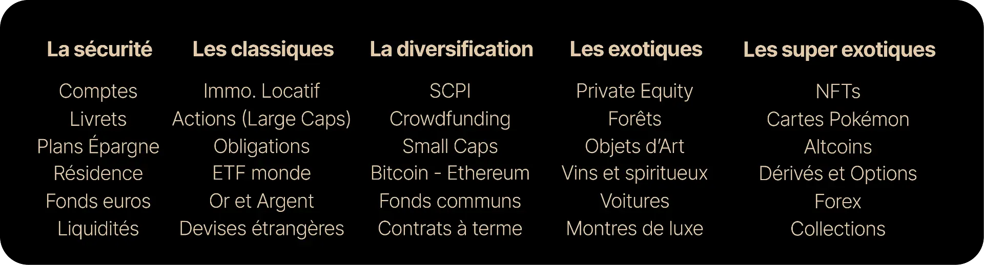 Investment classification