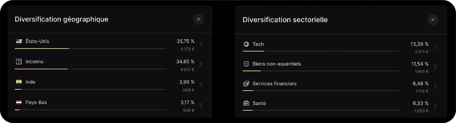 Extracts from my geographic and sector diversifications on Finary