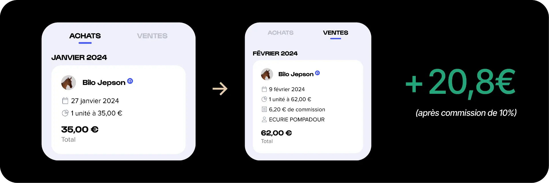 Example of a buy-sell operation on Eqwin