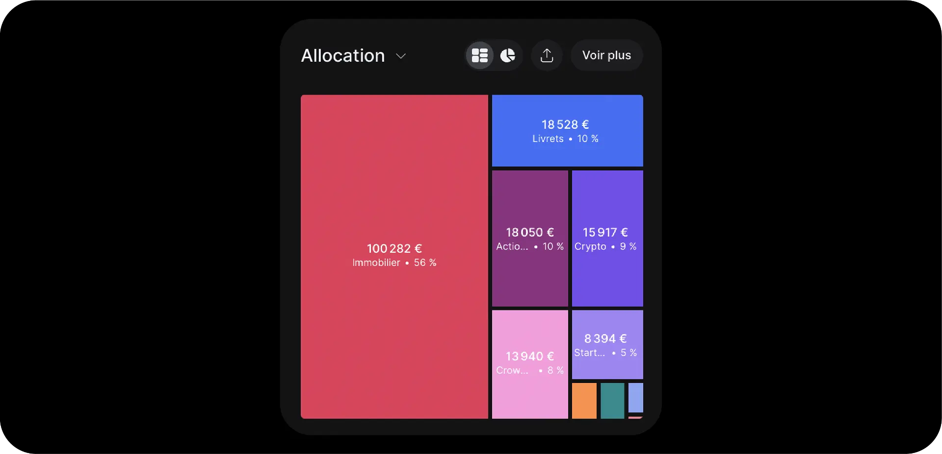 Example of asset allocation