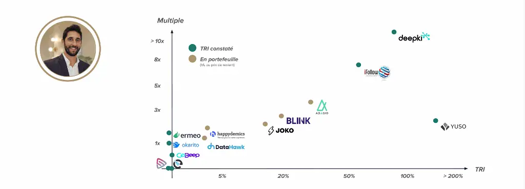 Lucas Mesquita's investment performance